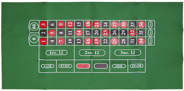 Le tapis de la roulette